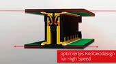 Colibri SMT-liitin, jossa on HighSpeed-kosketinrakenne
