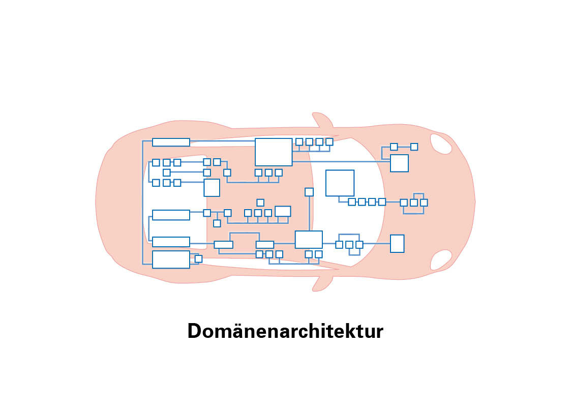 Verkkotunnusarkkitehtuuri
